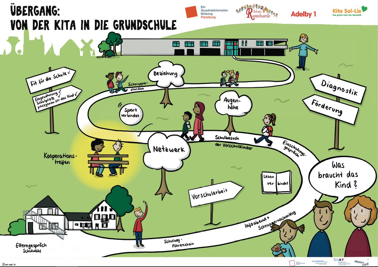 Einschulung - Schule Ramsharde